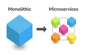 Why is it now the age of de-microsservice and de-cloud?