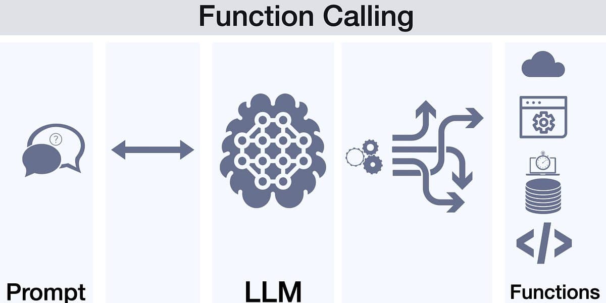 What is the agent for LLM?
